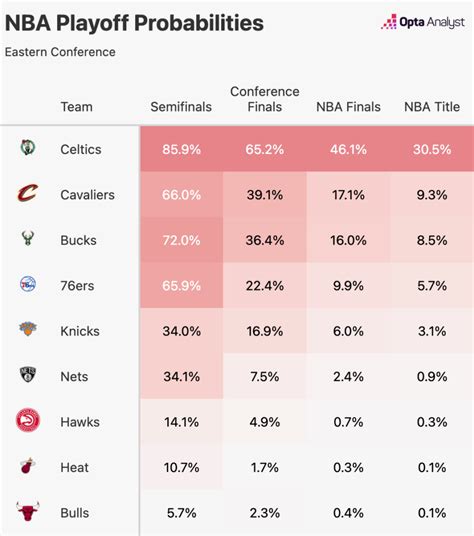 NBA playoffs 2023: Experts' picks for every second.